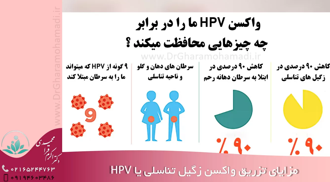 فواید واکسن hpv یا زگیل تناسلی - تزریق واکسن hpv زگیل تناسلی در شهریار و اندیشه