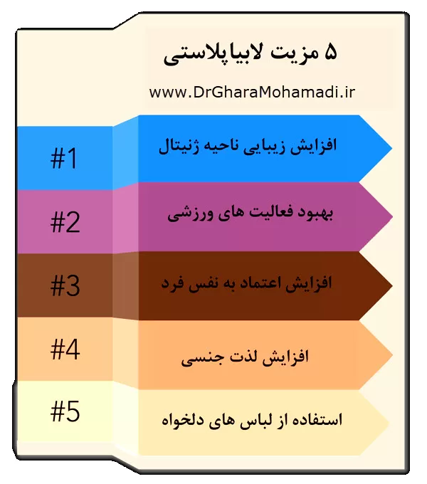 مزایای لابیاپلاستی